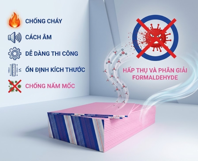 Tấm Thạch Cao  Yoshino Hi-clean (Lọc không khí)